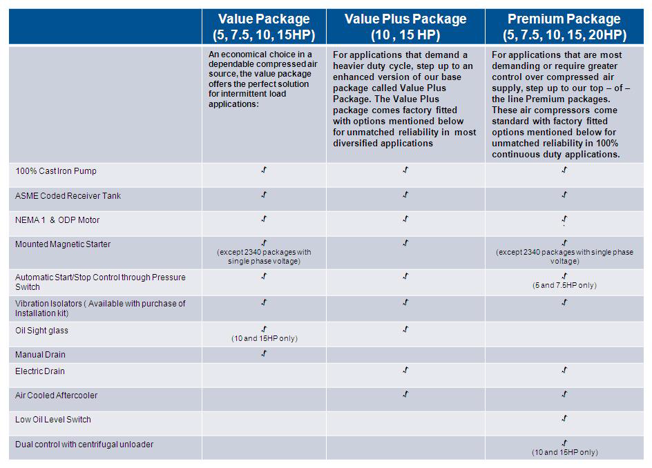 Package Options on Small Reciprocating Air Compressors